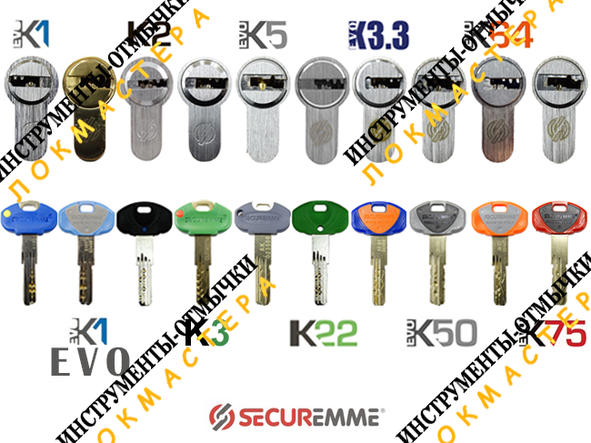 Securemme K1/K1Evo/K2/K3/K5/K22/K3.3/K50/K64/K75 Securemme K1/K1Evo/K2/K3/K5/K22/K3.3/K50/K64/K75